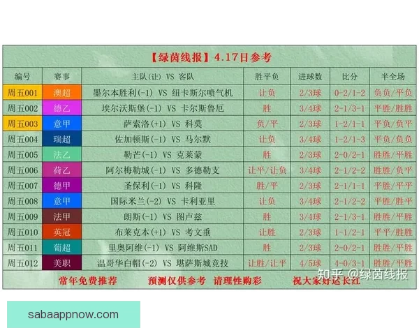 足球竞猜精准预测技巧解析与每日赛事数据分析赢球思路实战策略库