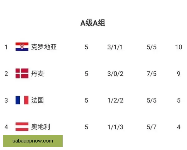 世界杯竞猜赔率深度分析与趋势预测 揭示赢面最大的投注机会