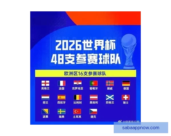 2026年世界杯各国球队名单预测与前瞻分析